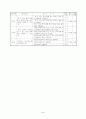 영어과 교수학습안 3학년 10단원 icanswim 5페이지