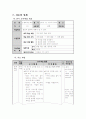 듣기, 말하기 교수학습안 3. 함께사는세상 7페이지