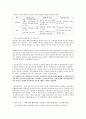 cma,mmf.mmda2009 2010년자료포함 3페이지