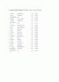 cma,mmf.mmda2009 2010년자료포함 11페이지