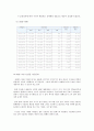 cma,mmf.mmda2009 2010년자료포함 14페이지
