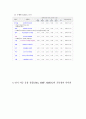 cma,mmf.mmda2009 2010년자료포함 18페이지