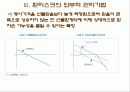 환위험관리상품 11페이지