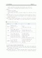 교원평가에 대한 개요, 쟁점, 방안, 해결대책 15페이지