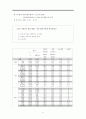 체벌의 교육적 의의와 한계, 사례 6페이지