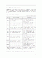 아동기 지능발달 이론 19페이지