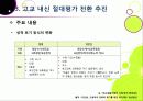 [절대평가][상대평가]고교 내신 절대평가 전환, 왜? - 상대평가에서 절대평가로의 전환 이유 및 각각의 장단점 분석, 부작용 해소 방안 모색 등 13페이지