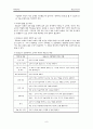 동료교수모형에 대한 총체적 분석 9페이지