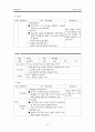 동료교수모형에 대한 총체적 분석 14페이지