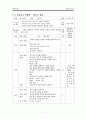 동료교수모형에 대한 총체적 분석 17페이지