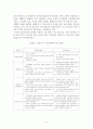 연료전지실험 DMFC 13페이지