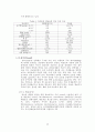 바이오에탄올실험 [분석/조사] 8페이지
