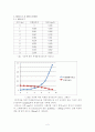 바이오에탄올실험 12페이지