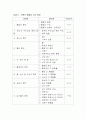 지도계획과 학습지도 3페이지
