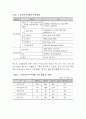 바이오신약 3페이지