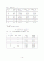 이중관식열교환기실험 16페이지