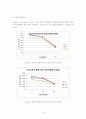 이중관식열교환기실험 17페이지