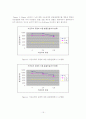 이중관식열교환기실험 18페이지