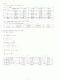 Molecular Weight Determination (Viscosity Method) 결과보고서 3페이지