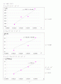Molecular Weight Determination (Viscosity Method) 결과보고서 4페이지