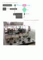   The visible Spectra Of Dyes and the fluorescence of laser dyes 결과보고서 4페이지