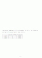 Synthesis and Characterization of ZnO Nanorod 결과보고서 7페이지