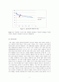 기액평형실험 12페이지