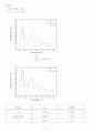   Metal nanoparticles generated by laser ablation in aqueous solution 결과보고서 4페이지