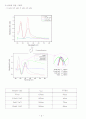  Metal nanoparticles generated by laser ablation in aqueous solution 결과보고서 5페이지