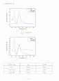   Metal nanoparticles generated by laser ablation in aqueous solution 결과보고서 6페이지