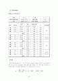 Reynolds실험결과레포트 12페이지