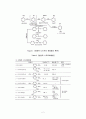 Nitration of Methyl benzoate 결과레포트 5페이지