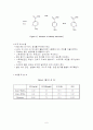 Nitration of Methyl benzoate 결과레포트 9페이지