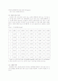 습벽탑실험결과레포트 9페이지