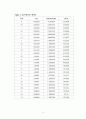 회분식반응기 13페이지