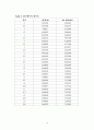 회분식반응기 14페이지