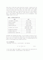 종합유체실험 6페이지