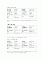 종합유체실험 19페이지
