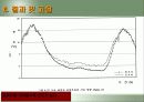 도로빙결방지설계 12페이지