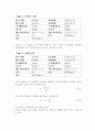 종합유체실험 결과레포트 19페이지