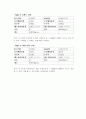 종합유체실험 결과레포트 26페이지