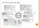 한국애니메이션, 문화컨텐츠로서의 발전방향  6페이지