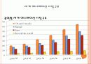 한국애니메이션, 문화컨텐츠로서의 발전방향  9페이지