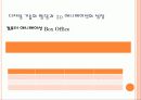 한국애니메이션, 문화컨텐츠로서의 발전방향  12페이지