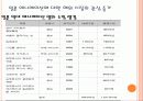 한국애니메이션, 문화컨텐츠로서의 발전방향  22페이지