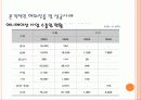 한국애니메이션, 문화컨텐츠로서의 발전방향  29페이지