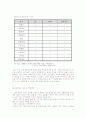 LED Backlight Unit 7페이지