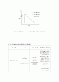 PTCR, PTC 써미스터 6페이지