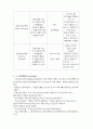 PTCR, PTC 써미스터 7페이지