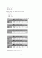 [간호성인내과실습case study] 만성 신부전 CRF Chronic Renal Failure 케이스 스터디 10페이지